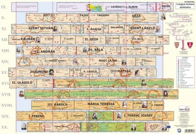 Podložka na stôl,"Dejepisná mapa Maďarska/Teritoriálne zmeny - Magyar történet áttekintése/Ter. változások" - výr. v MJ